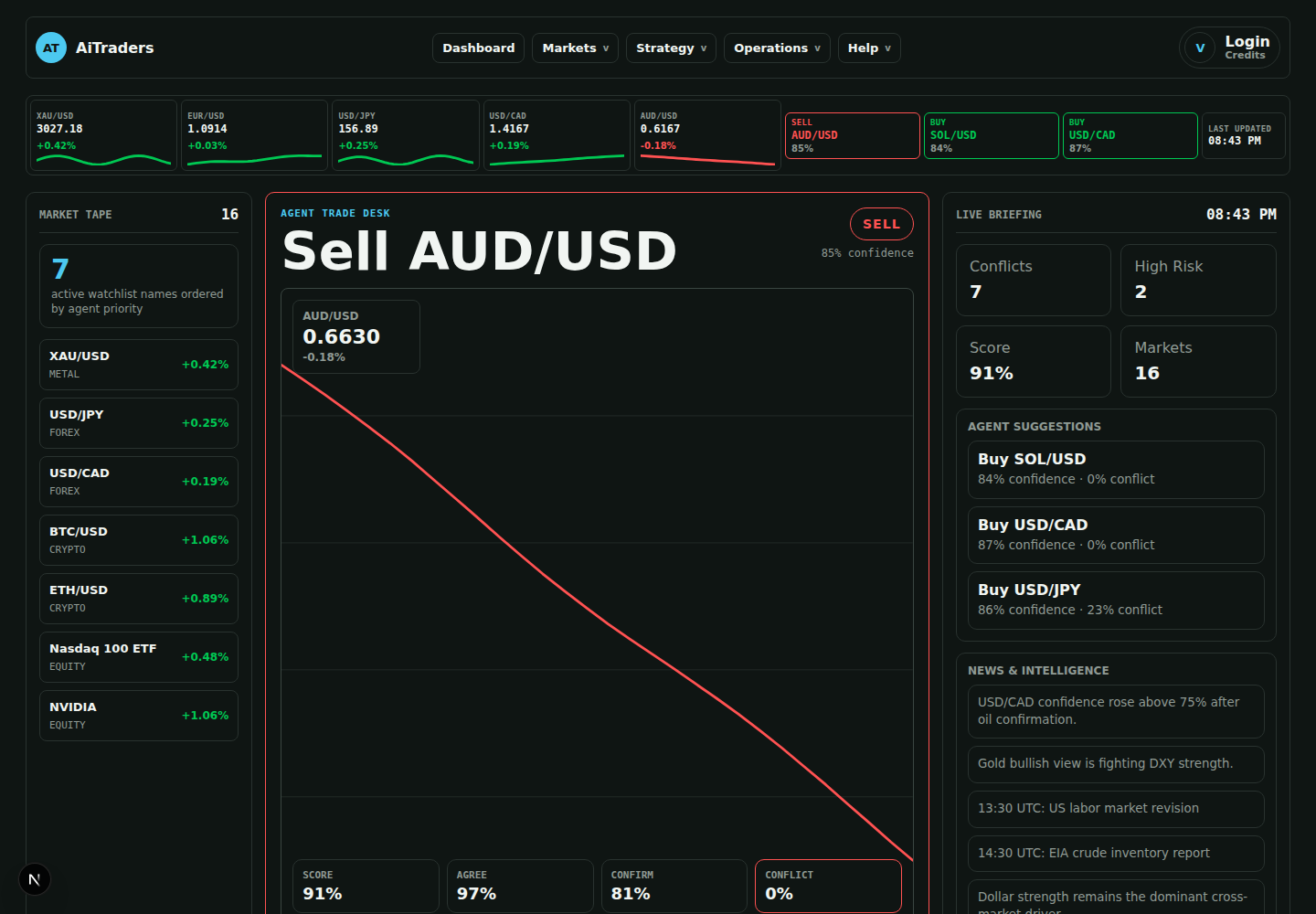 AiTraders dashboard with live market desk and grouped trading workspace cards.